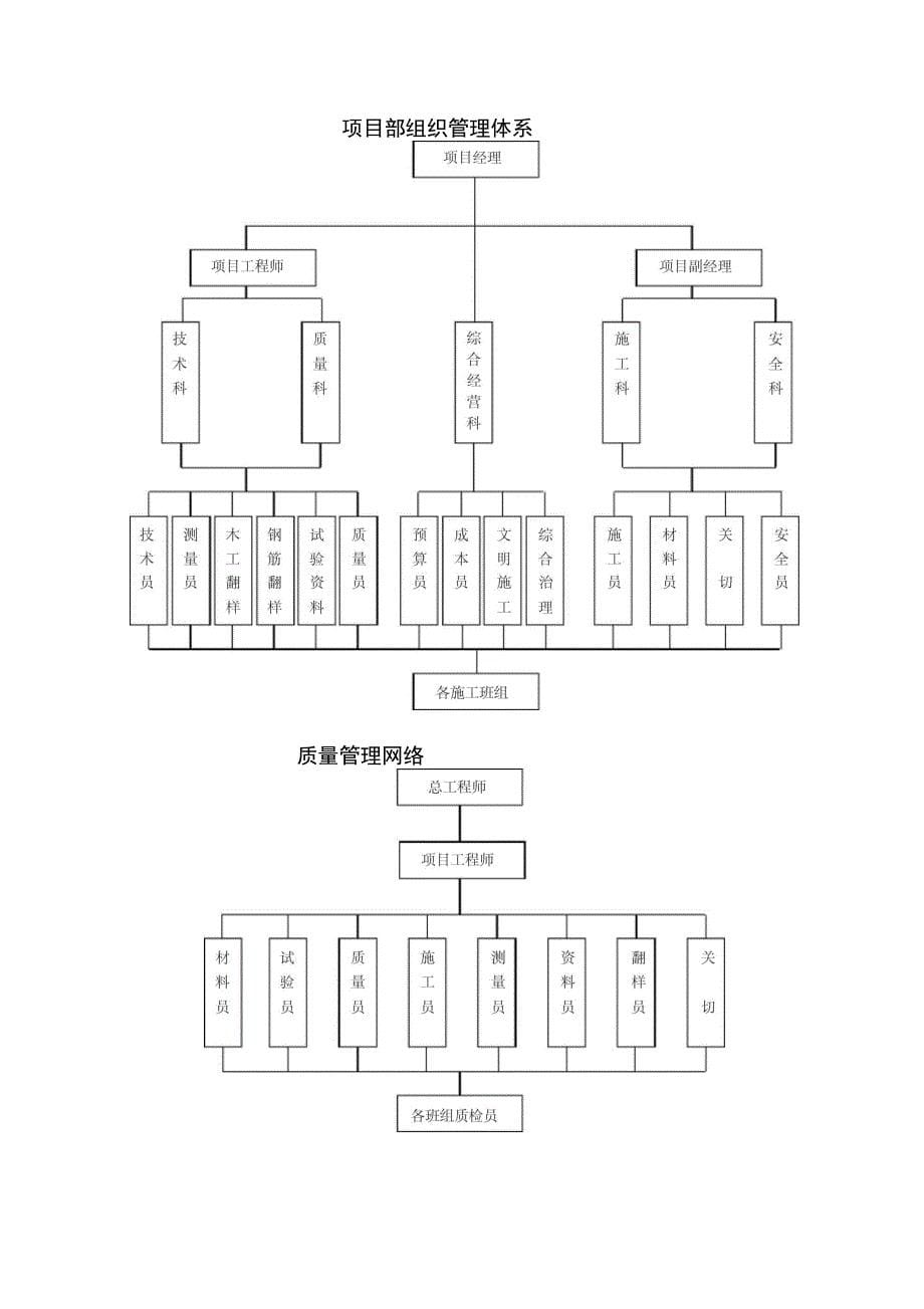 上海纺织博物馆改建工程挖土方案_第5页