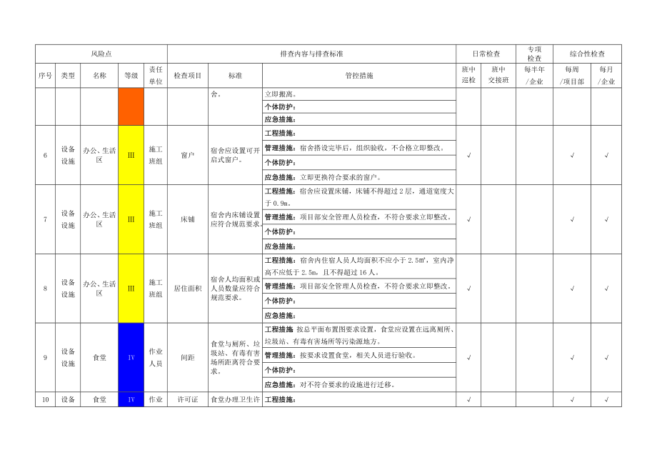 建筑施工企业部门设备设施隐患排查清单(参考)参考模板范本.docx_第2页