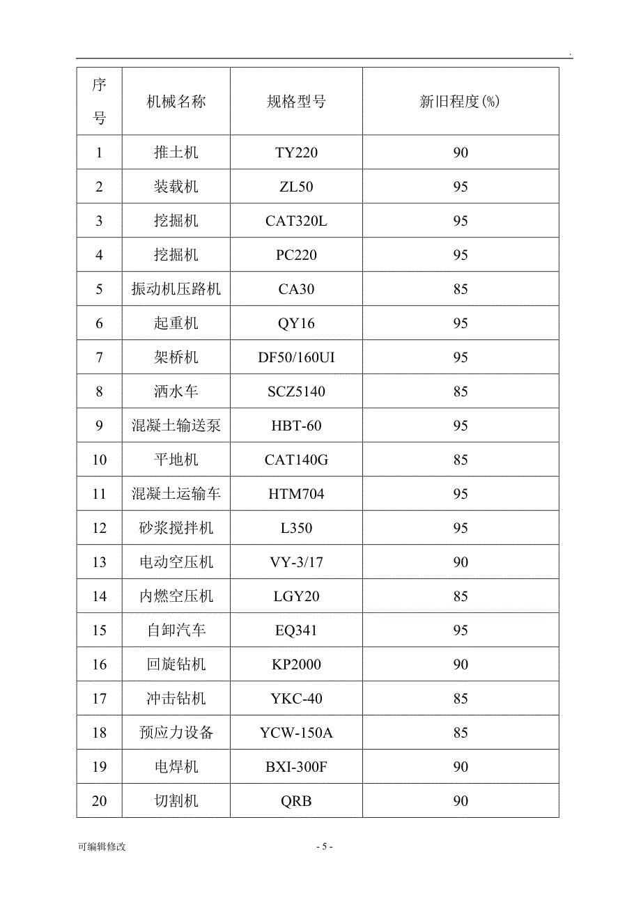 公路工程施工总结报告.doc_第5页