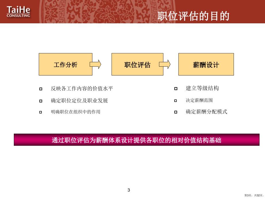 688太和职位评估工具介绍_第3页