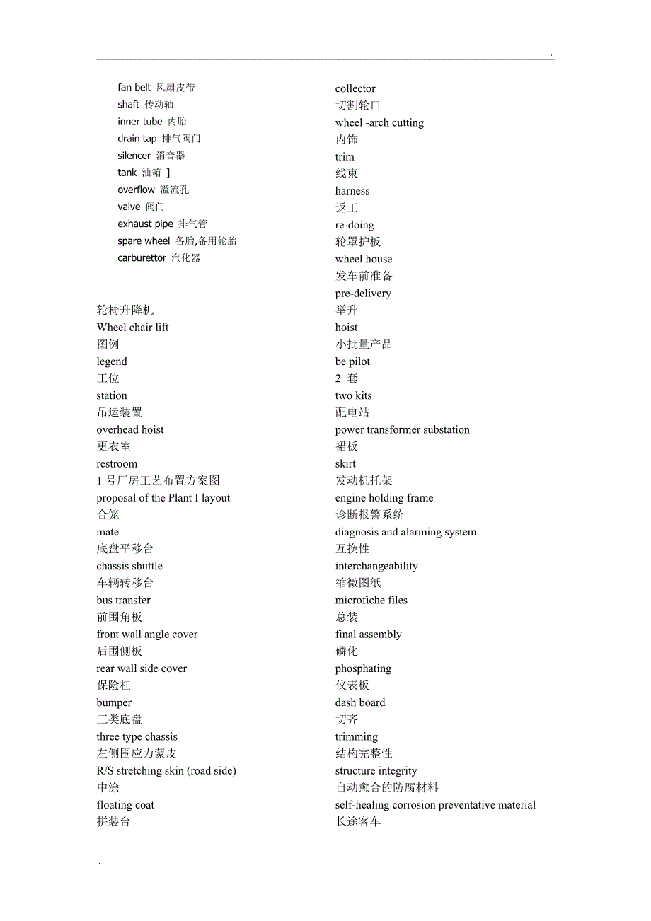 汽车英语单词_第2页