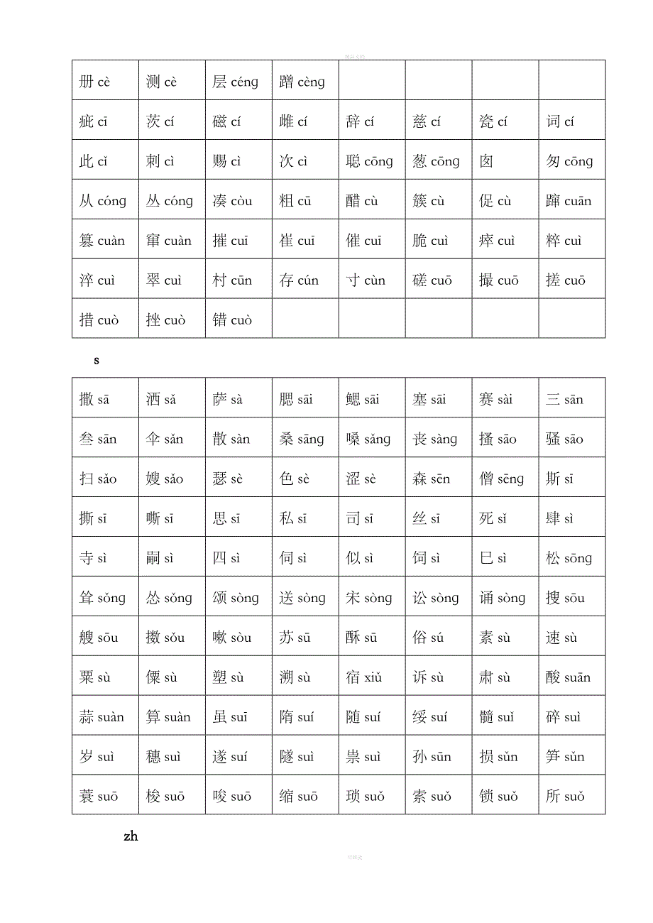 普通话常用平翘舌音字表_第2页