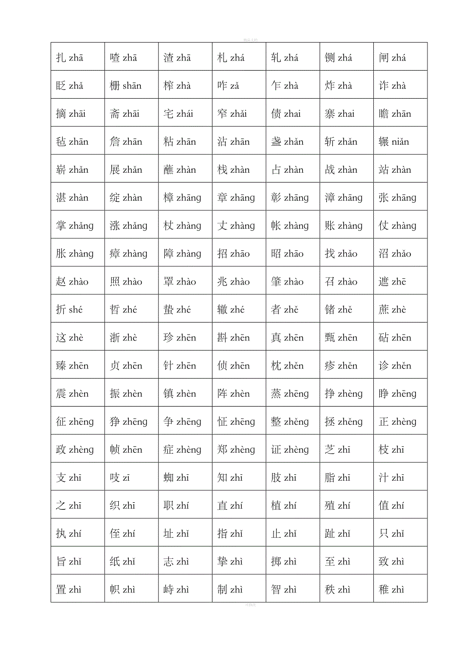 普通话常用平翘舌音字表_第3页