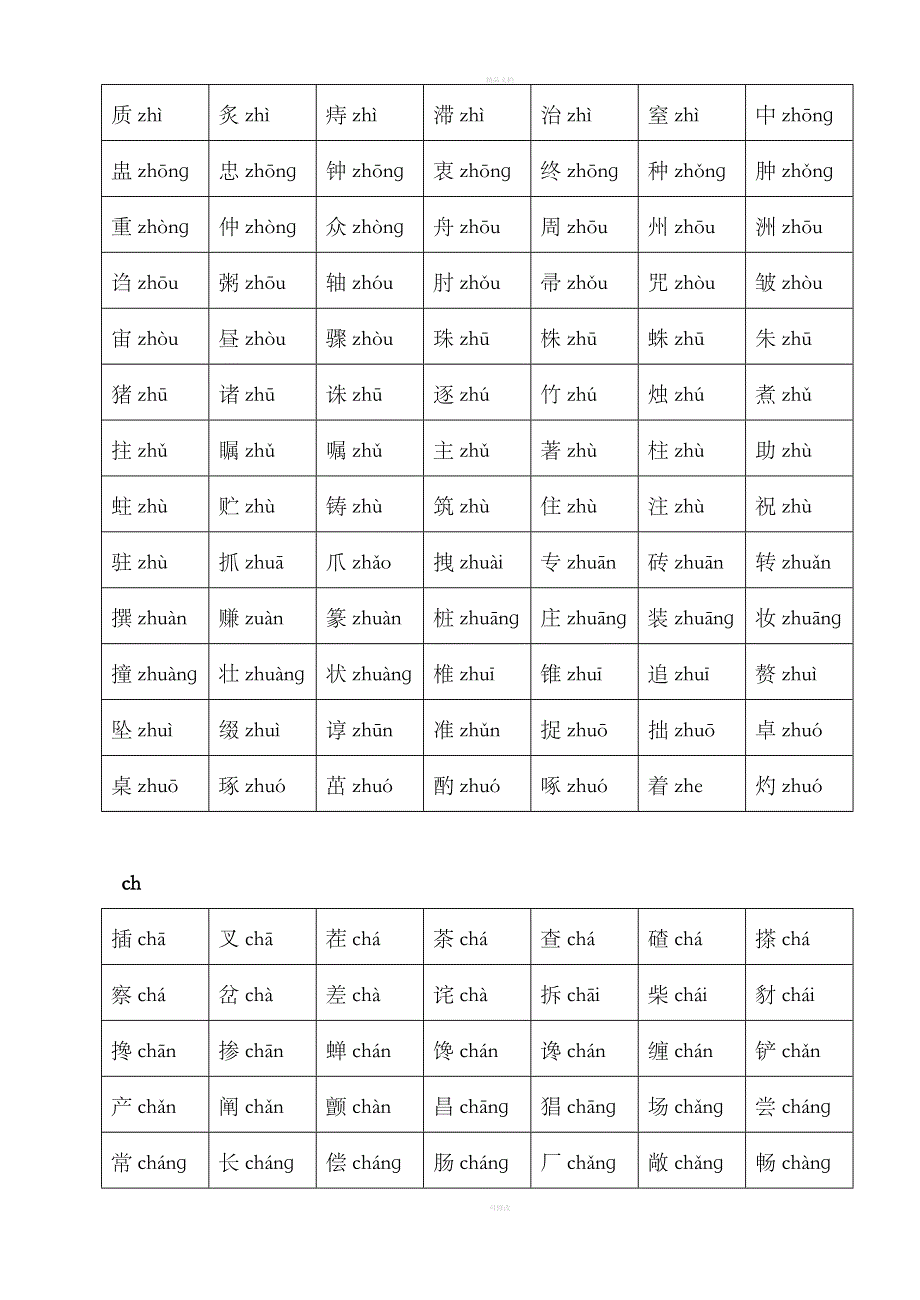 普通话常用平翘舌音字表_第4页