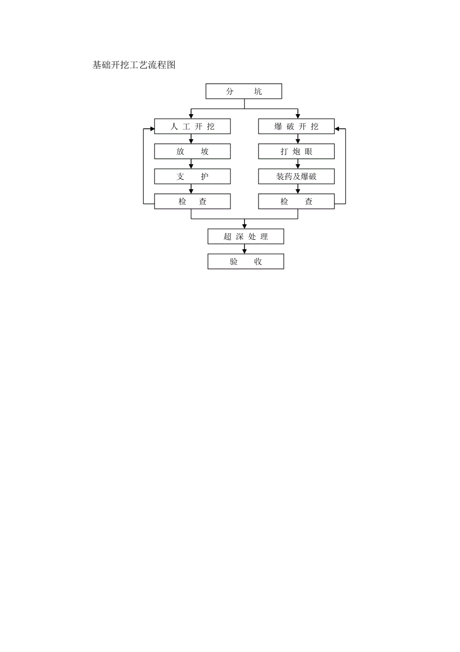 电力工程上墙资料_第2页