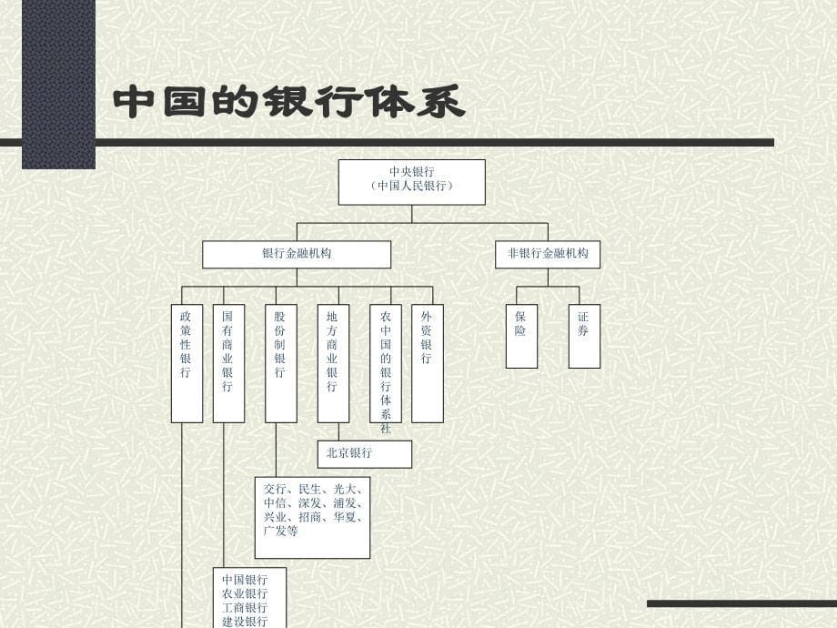 银行业务基础知识LYX_第5页