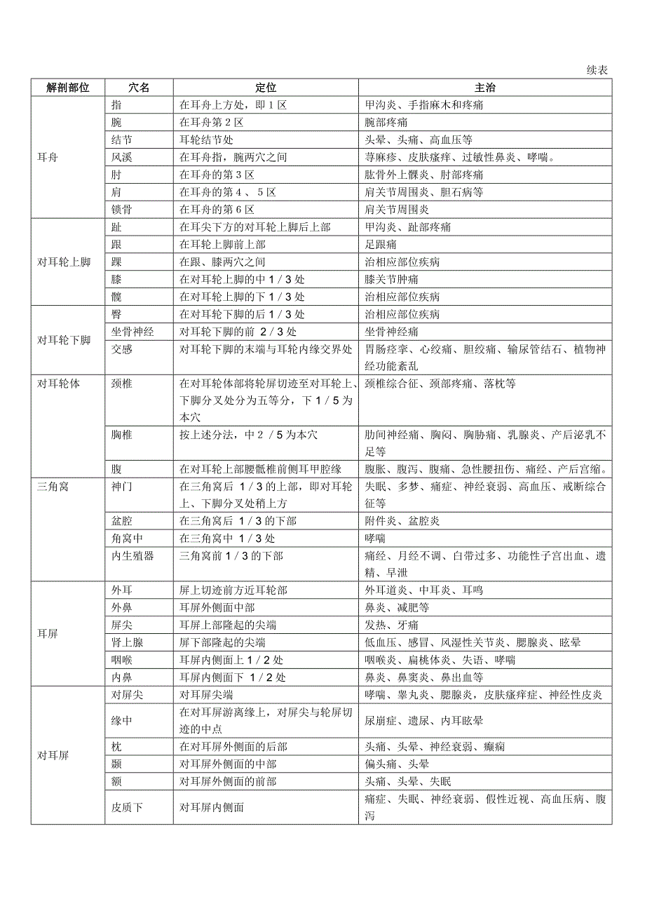 耳穴贴敷疗法_第3页