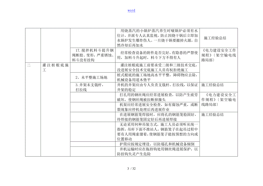 电力建设危险点分析资料报告及控制系统要求措施_第3页