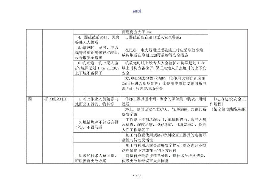 电力建设危险点分析资料报告及控制系统要求措施_第5页