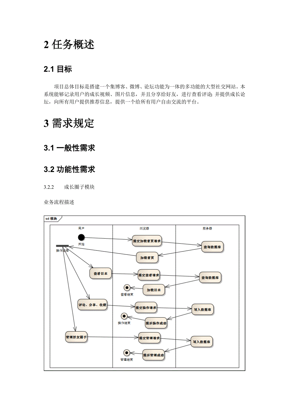 需求规约-乐照网_成长圈子_第4页