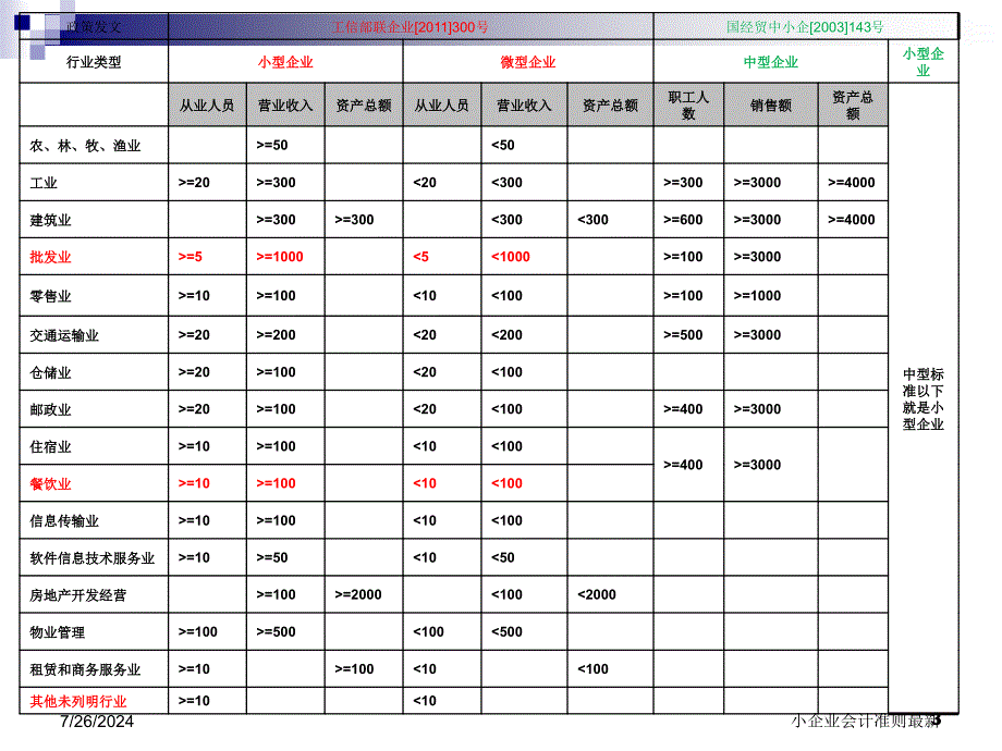 小企业会计准则最新课件_第3页