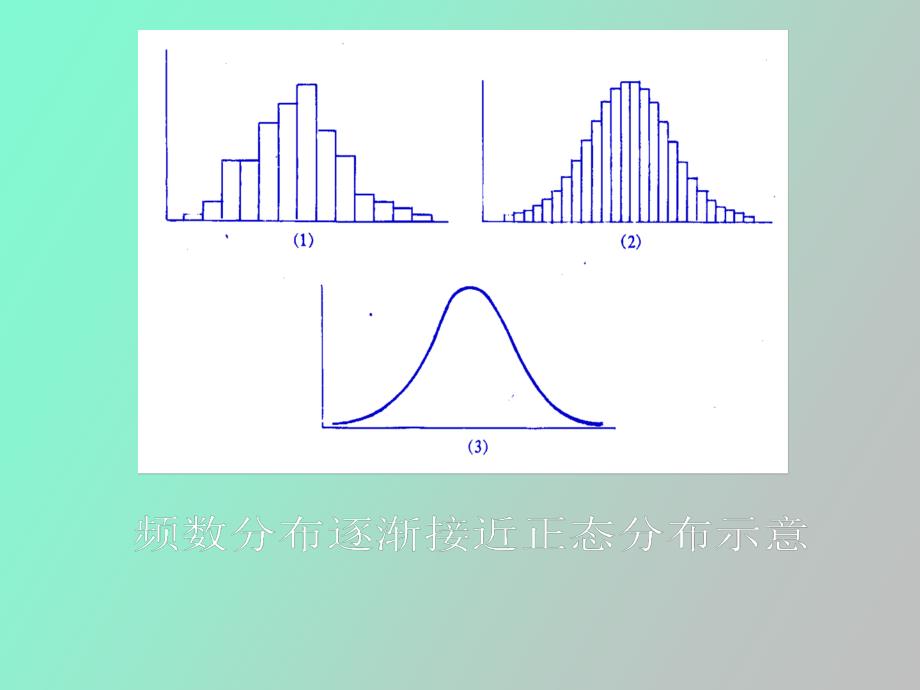 统计学正态分布_第3页