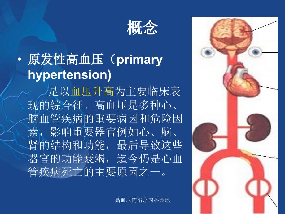 高血压的治疗内科园地课件_第4页