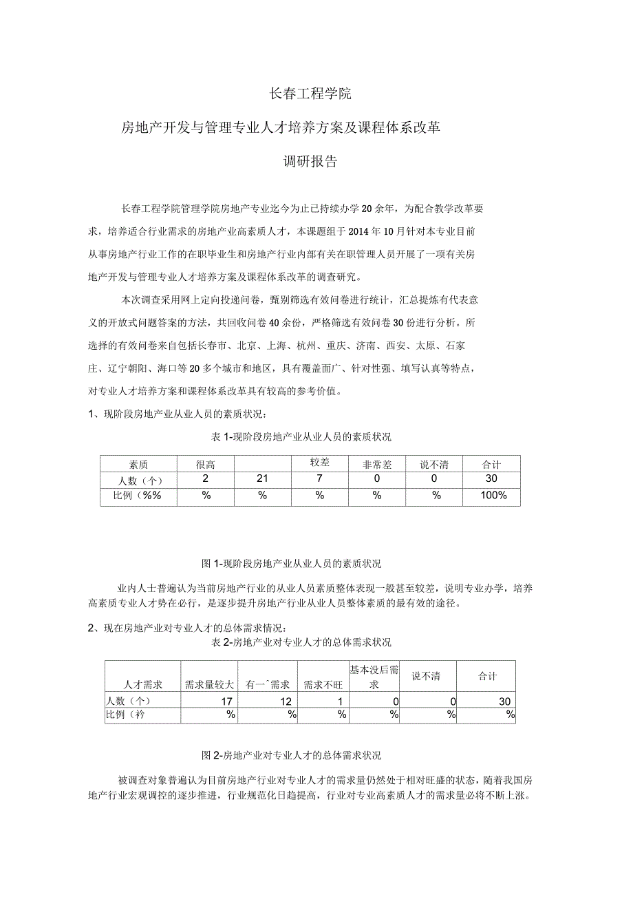 房地产行业人才需要调研报告_第1页