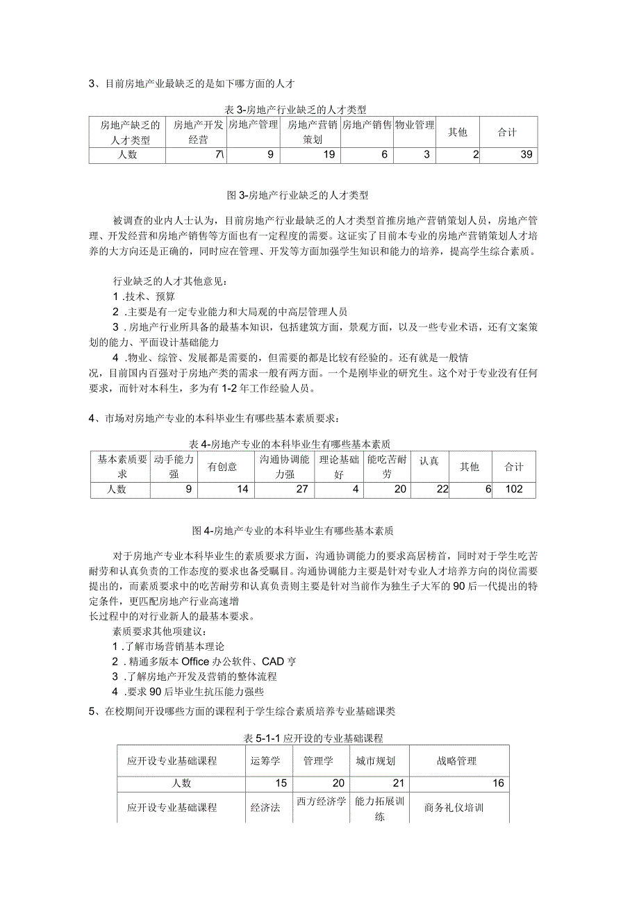 房地产行业人才需要调研报告_第2页