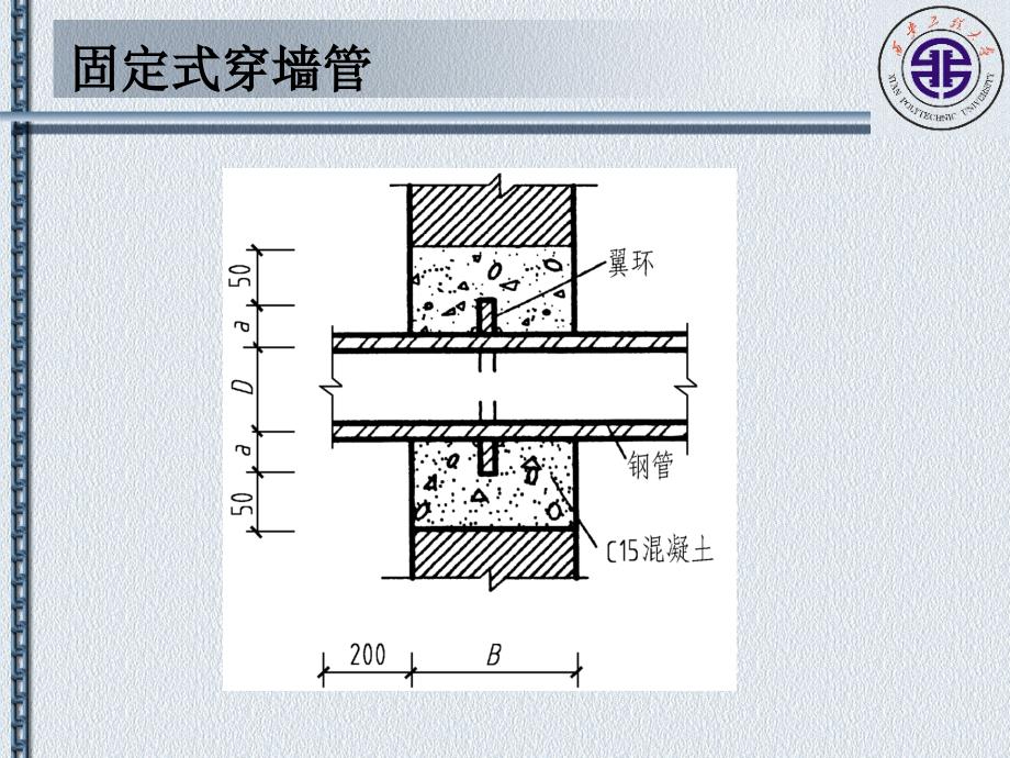 墙体和基础管道(穿墙或基础时的构造处理)_第2页