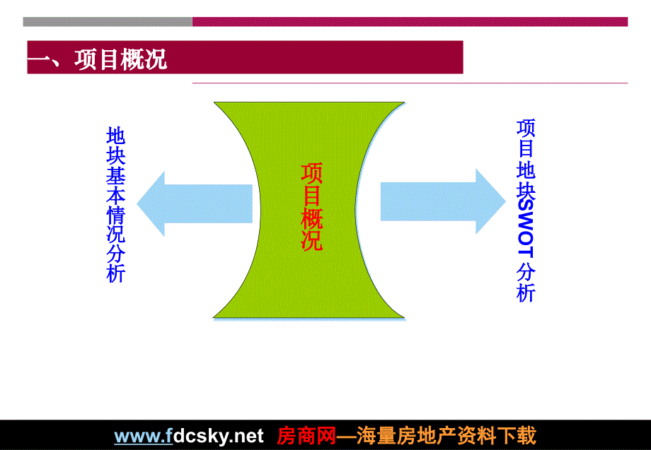 重庆某旅游地产项目策划_第3页