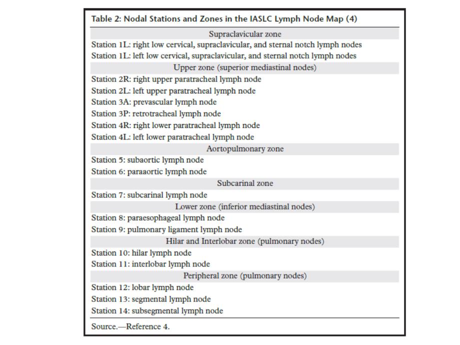 纵隔淋巴结IASLC课件_第3页