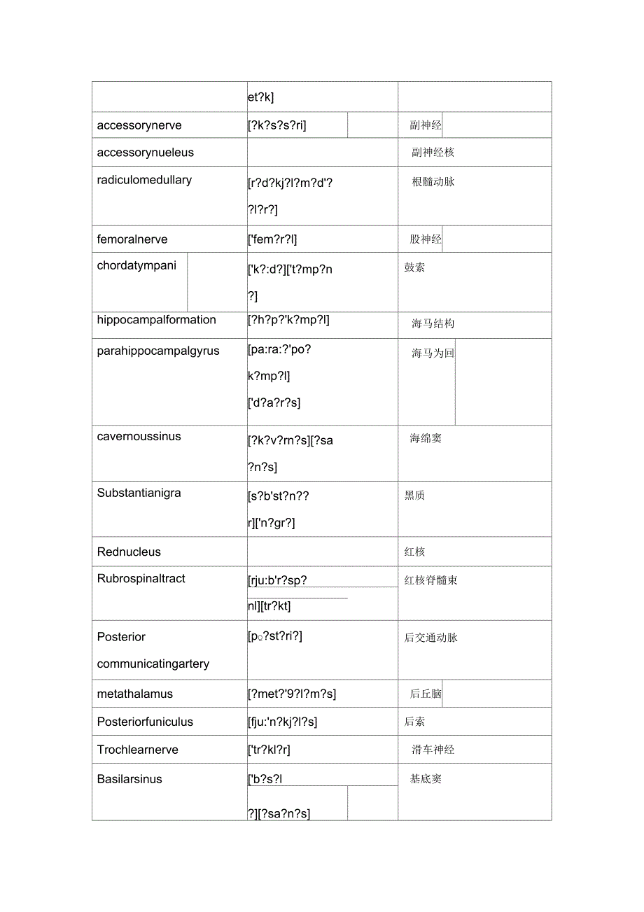 神经外科英文词汇_第3页