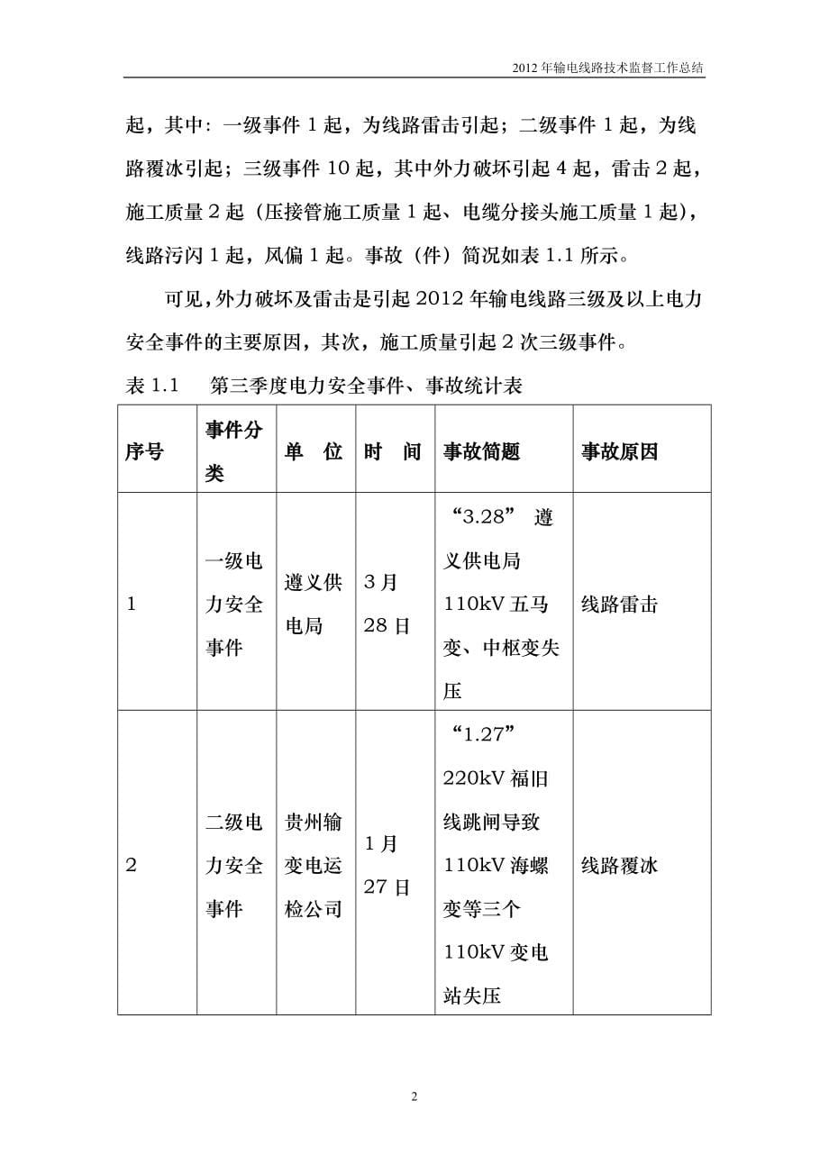 X年贵州电网输电线路技术监督工作总结_第5页