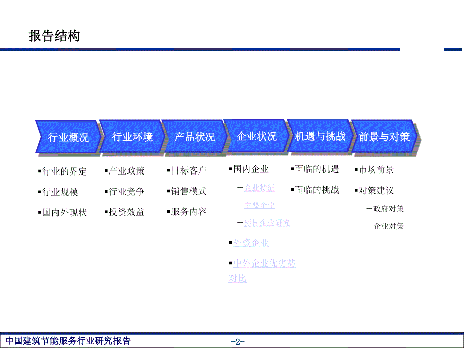 建筑节能服务行业发展现状和分析报告.ppt_第2页