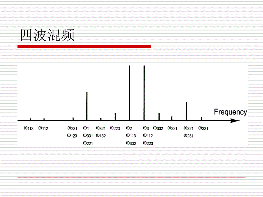 光纤参量放大器_第3页