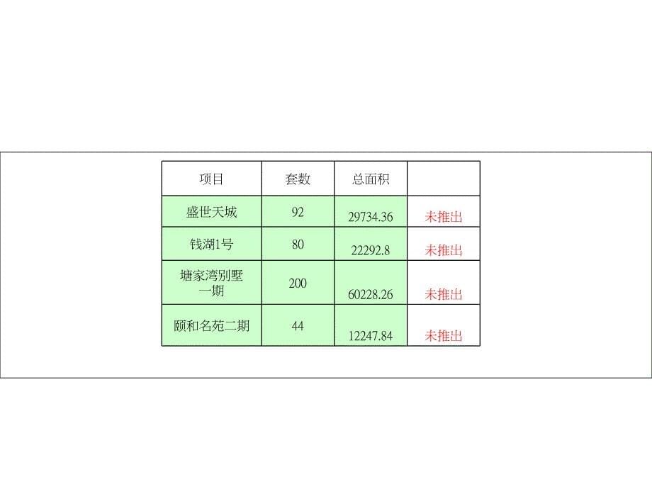 宁波雅戈尔都市华庭项目营销企划思路阶段总结整合_第5页