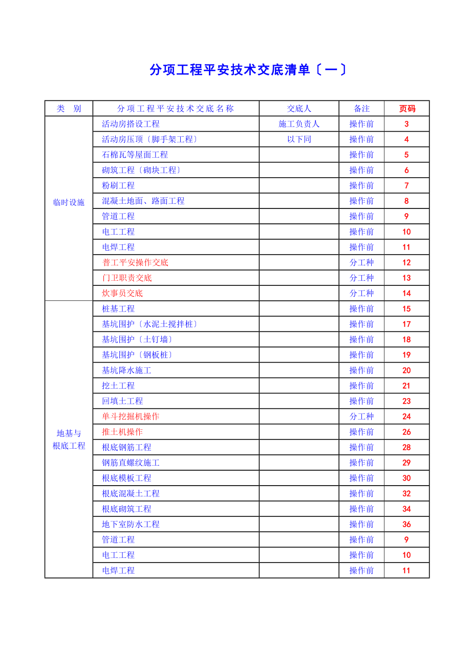 基础主体工程安全技术交底（Word版）.doc_第1页