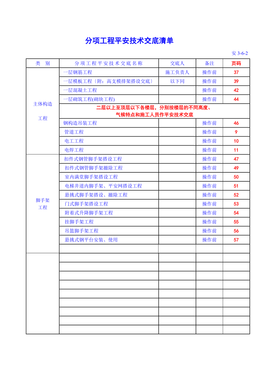 基础主体工程安全技术交底（Word版）.doc_第2页