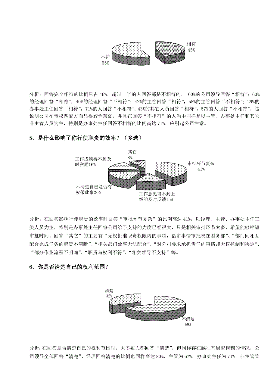 某集团公司责权利匹配问卷调查研究报告_第3页