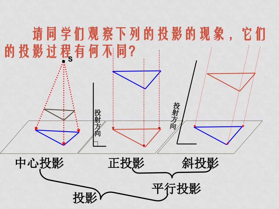 高中数学1.2　平行投影与中心投影　课件1人教版必修2_第4页