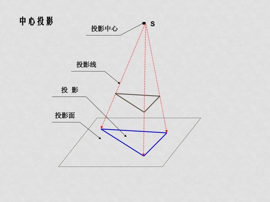 高中数学1.2　平行投影与中心投影　课件1人教版必修2_第5页