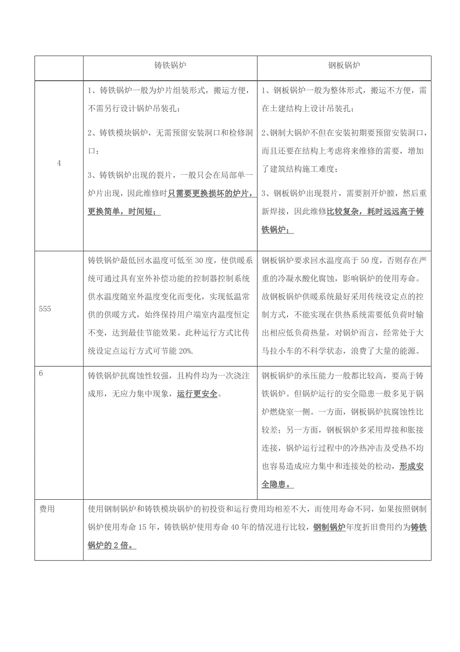 铸铁锅炉与钢制锅炉的优势比较.docx_第4页