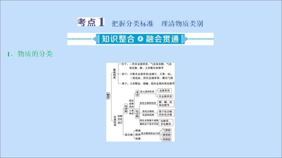 （新课标）2020高考化学二轮复习 第一部分 专题突破方略 专题二 物质的组成、性质、分类和化学用语课件_第5页