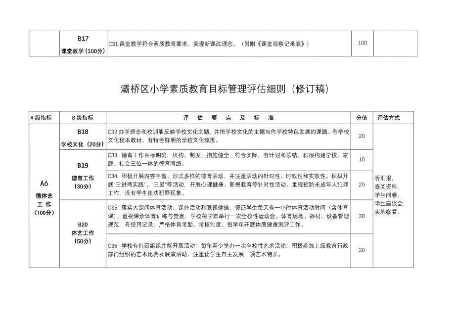 “校校行”小学评估细则_第4页