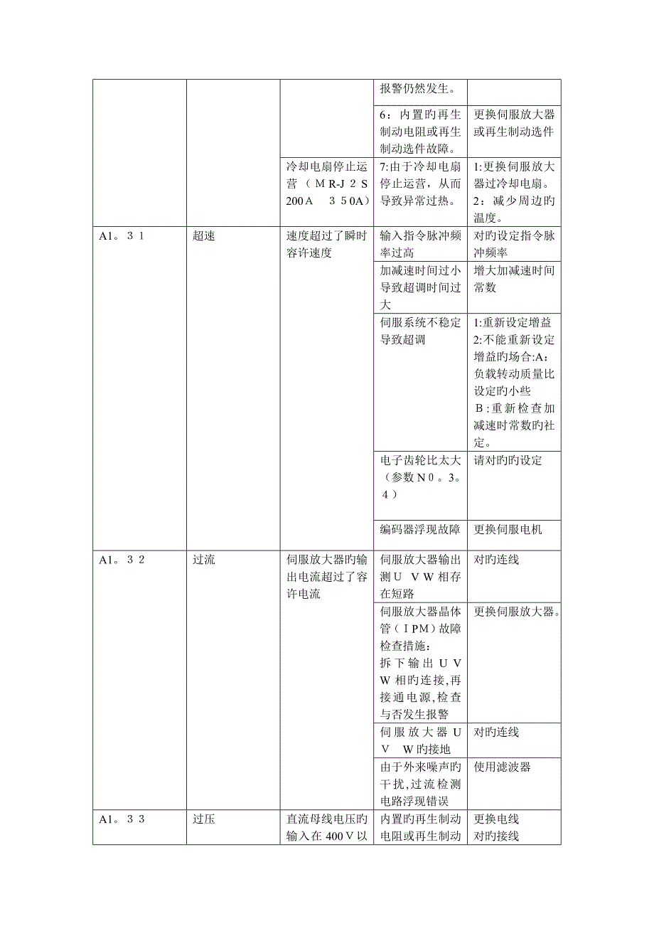 三菱伺服故障代码处理-三菱j4伺服n03_第4页