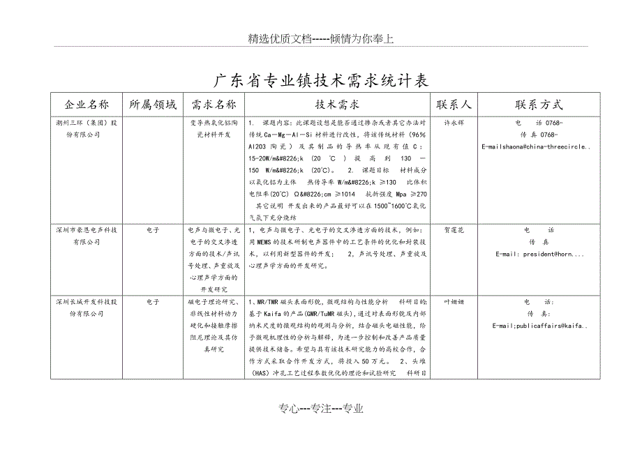 广东省专业镇技术需求统计表_第1页