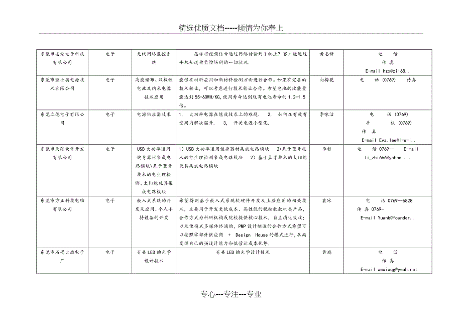 广东省专业镇技术需求统计表_第3页