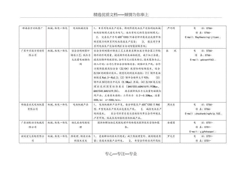 广东省专业镇技术需求统计表_第5页