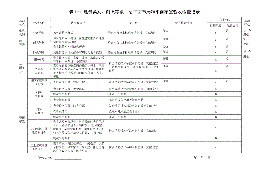 建设工程竣工消防验收记录表_第2页