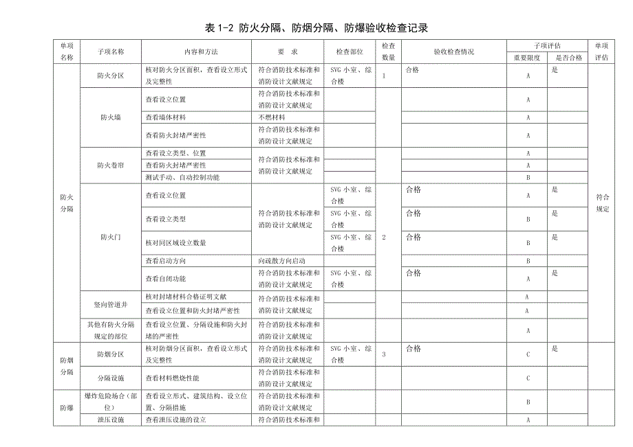 建设工程竣工消防验收记录表_第3页