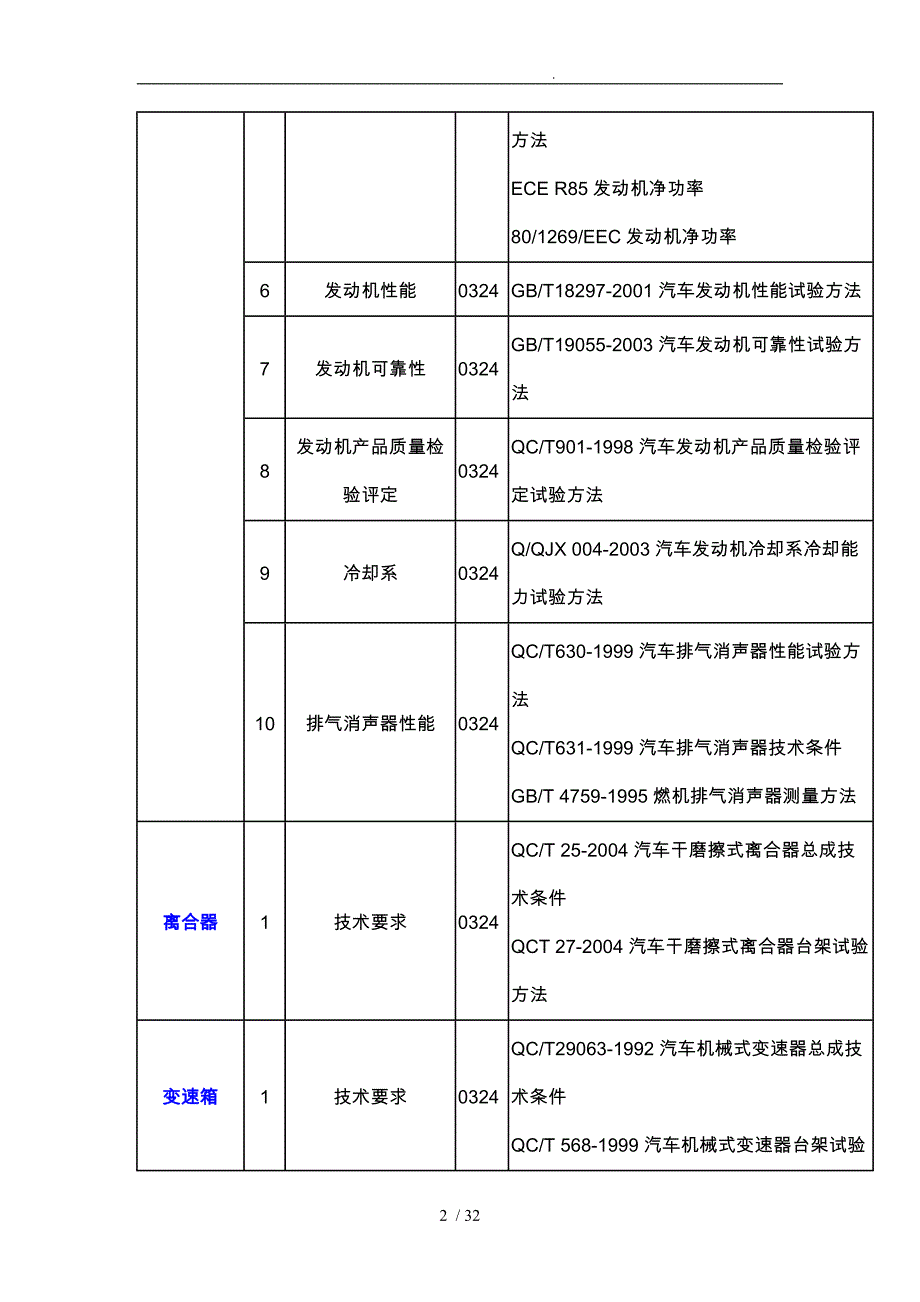 汽车零部件检测标准大全分解_第2页