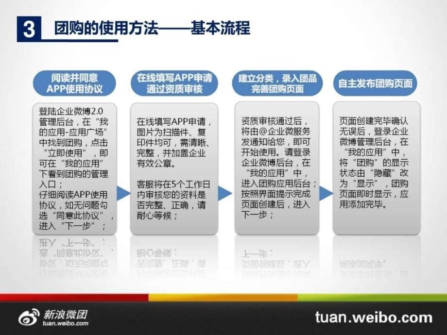 团购产品介绍及使用说明.ppt_第5页