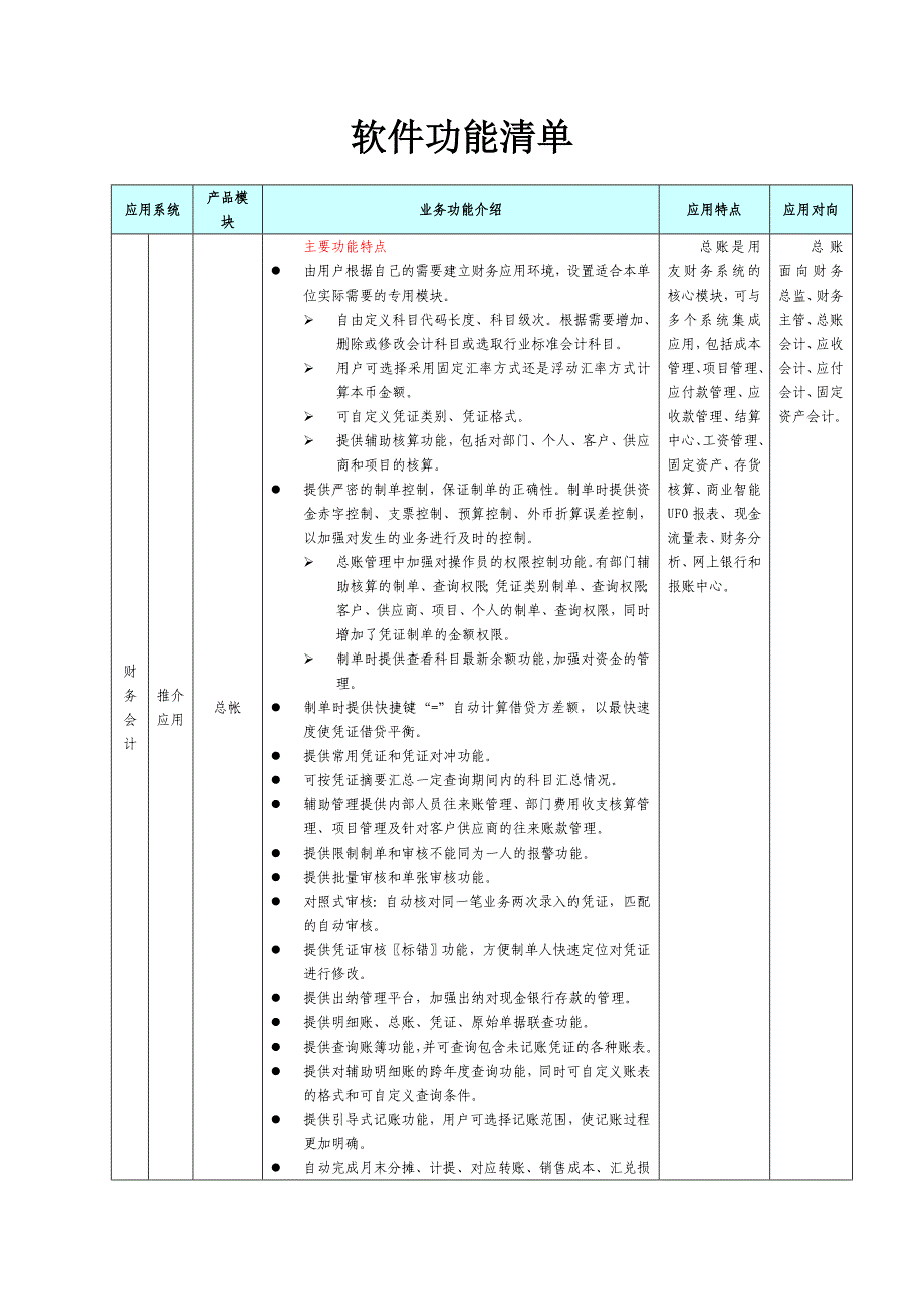 用友财务软件功能清单.doc_第1页