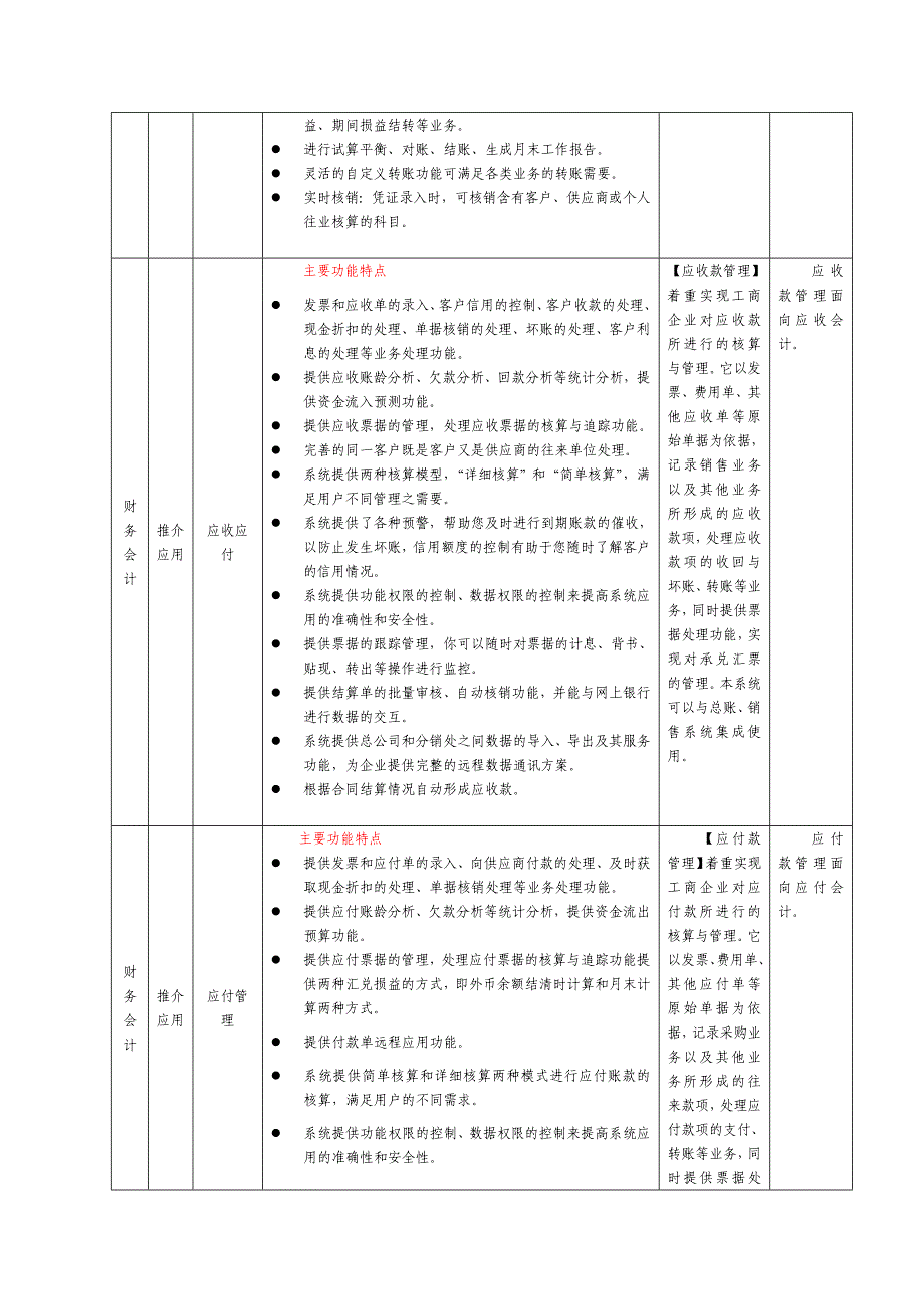 用友财务软件功能清单.doc_第2页