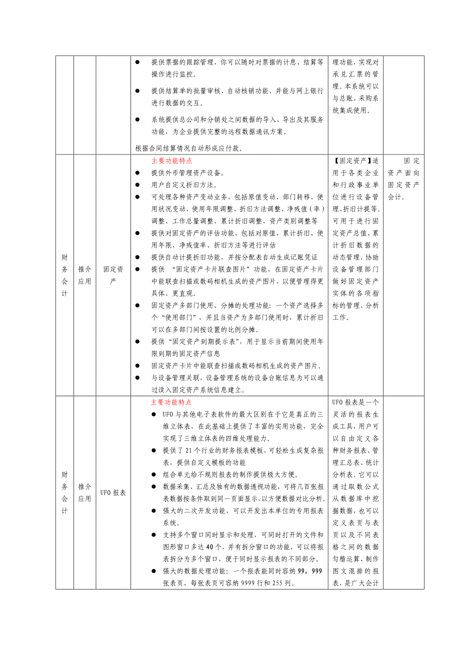 用友财务软件功能清单.doc_第3页