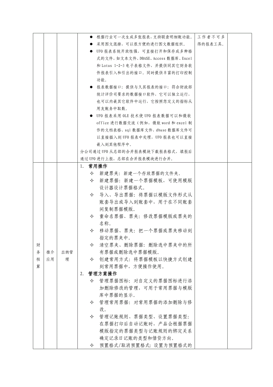 用友财务软件功能清单.doc_第4页