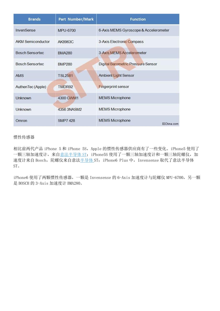 中国大陆版“iphone6”传感器完全解析.docx_第2页