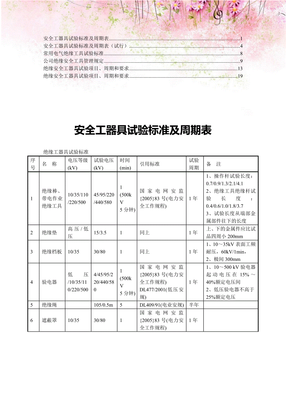 绝缘安全工具检测试验标准方法5_第1页