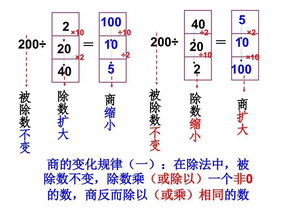 涛作业1商的变化规律精品教育_第5页